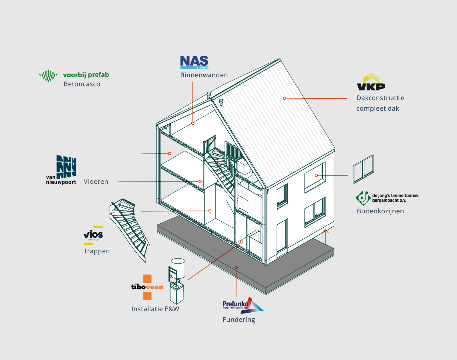 Slimme kern aangepast